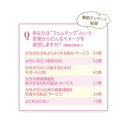 エステティシャンのためのフェムテック講座 45 97208273b7298243c3a6370633680733