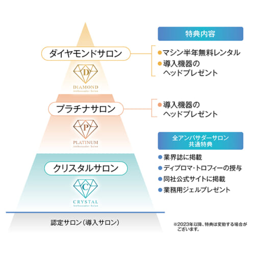 サロンの発展に貢献するDr.Viseaの“アンバサダーサロン制度”とは? 44 27b5841140c8f6ce800b3036816e3c78