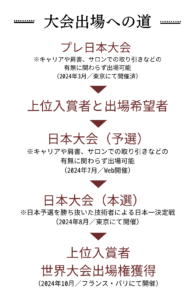 優勝賞金300万円! 舞台は花の都・パリ!! 「顔づくり」世界一を決めるコンテストが今秋開催 23 7966bae78213db11914ad7af893f8431 e1718013204659