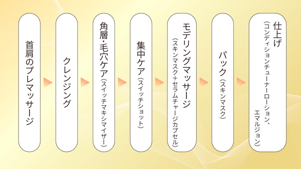 『ブランシック』がエステセレクション2024を連続受賞! 審査員が導入を決めた、その魅力とは? 23 neoehu flow 1024x576 1