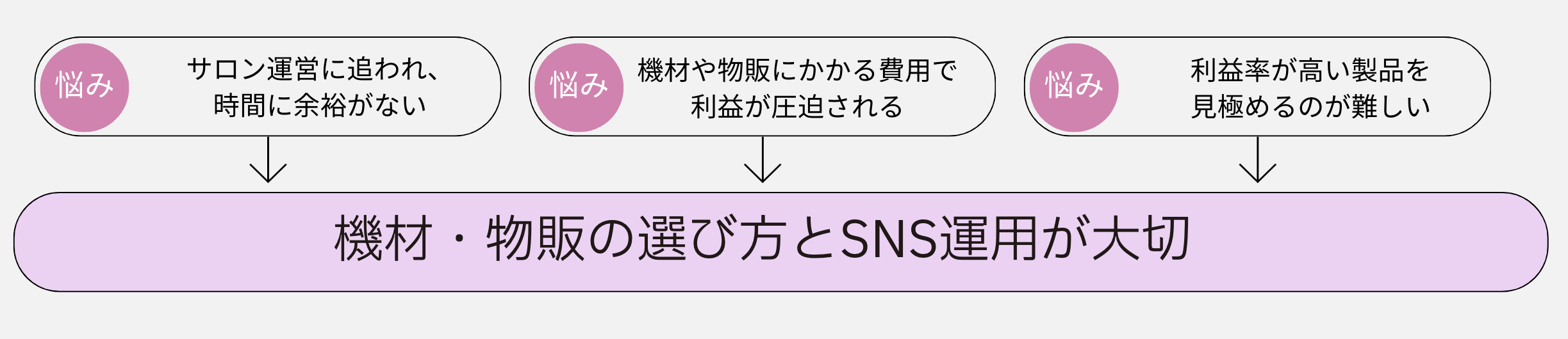 廃業率の高いエステティック業界で生き残るために!無駄を減らす“サロン運営のヒント” 12 7071c692457a6f8ab538071d06d9e1dd