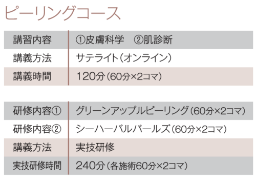 DBH社が高みを目指すエステティシャンに贈る独自メソッド「DBHメディカルスパ」 19 87429d4f600f3df206ebca8f05a1ca8b