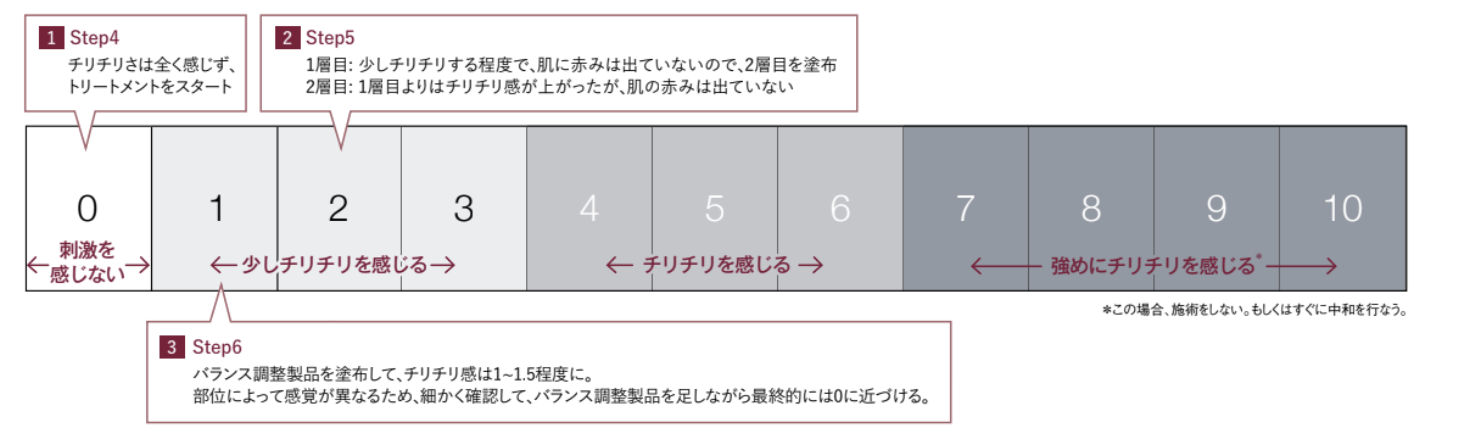 レベルを上げたいサロンこそ導入の価値アリ! 少ない*1ダウンタイム*2で理想を目指すプロパワーピール トリートメント 37 scale