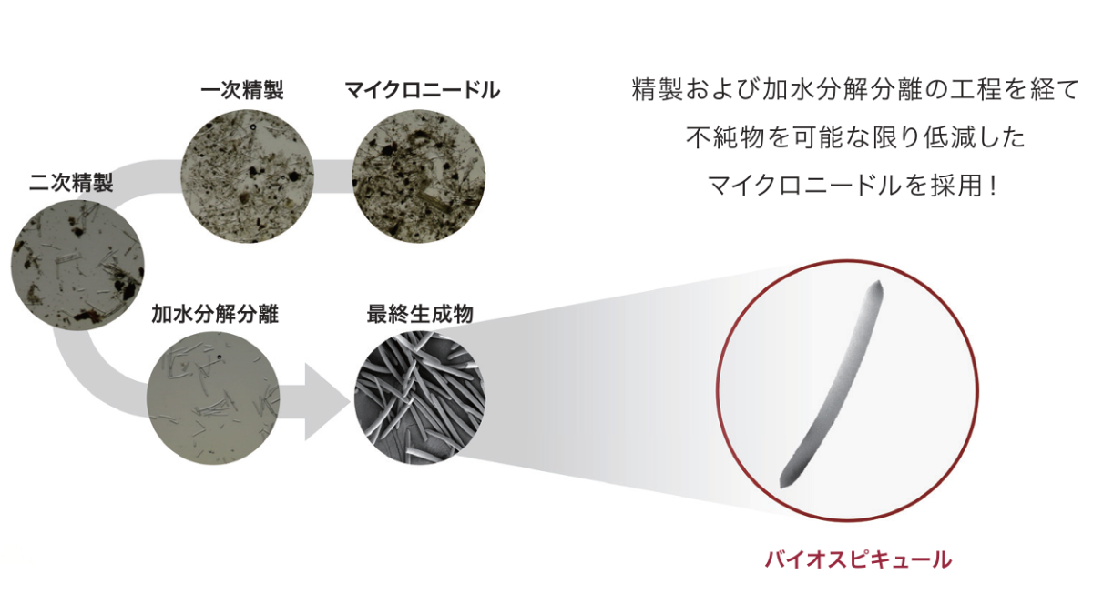 韓国発・皮膚科学ブランド「tHermoCEUTICAL(サーモシューティカル)」が日本上陸。 15 高純度DNAスピキュールの解説画像